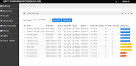 Source Code PHP MySQL Codeigniter SISFO Puskesmas