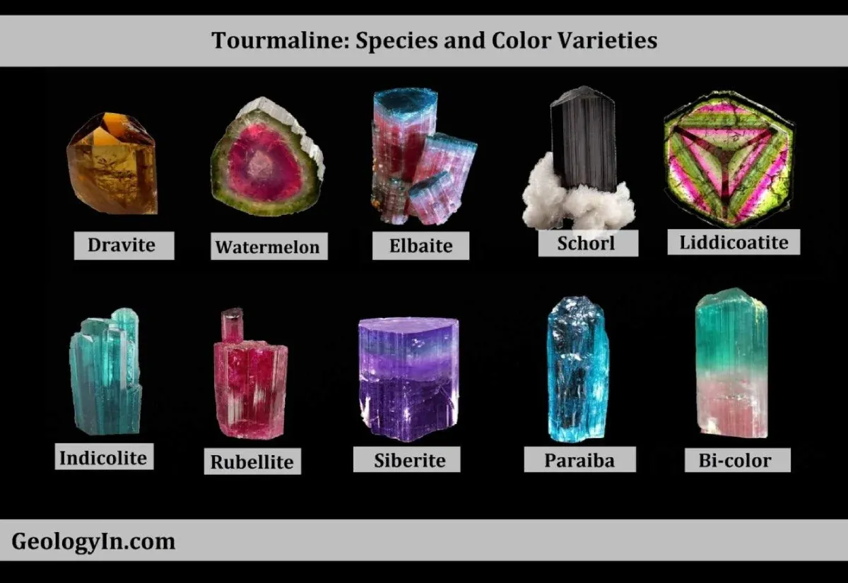 Tourmaline : The Colors and Varieties of Tourmaline