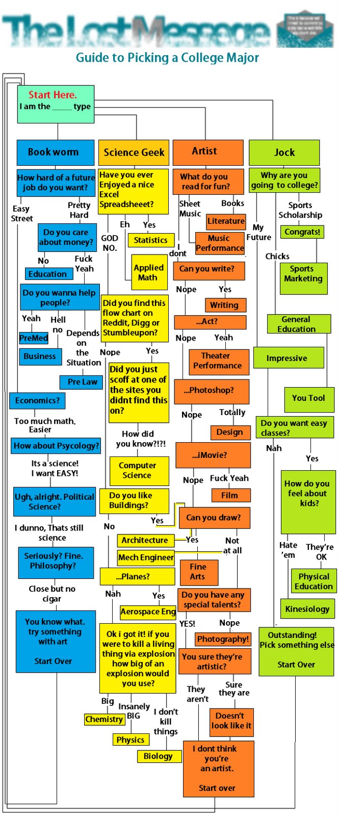 choose a college major choose a college major