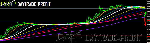 GBP USD  headlines