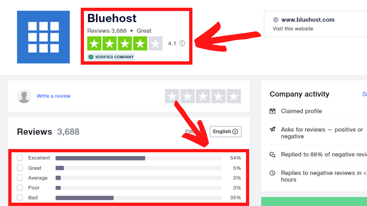 Bluehost Customer Rating