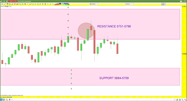 trading cac40 31/10/19 bilan