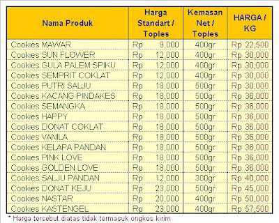 DKU DONUTS Premium Quality of Indonesian Donut Jombang 