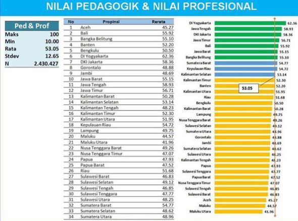 gambar nilai UKG Tahun 2015