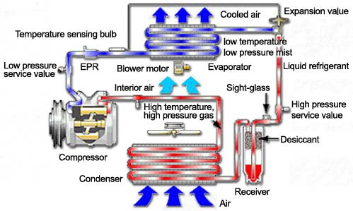 Cara kerja air conditioner 0315461679