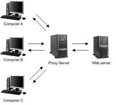 create bootable cd, creating a bootable cd, create a bootable cd, how to create a bootable disk, create bootable windows xp, create bootable usb xp, anonymous proxy server, web proxy server, windows proxy server, free proxy servers list, anon proxy server, web proxy servers, proxy server anonymous, gmail multiple accounts, multiple gmail accounts, multiple email accounts, email multiple accounts, multiple email account, multiple mail accounts, gmail multiple account, multiple accounts in gmail, how to hide ip address, hide your ip address, hide my ip address, hiding your ip address, real hide ip, hiding my ip address, auto hide ip, hide my ip 2009, surf anonymously, change my ip address, ip address blocker, hide my ip serial, tutorial computer, tutorials computer, computer tutorials, computer tutorial, tutorial on computer, tutorials on computer, free computer classes, computer based training, how computers work, build your own pc, keyboarding lessons, computer learning center