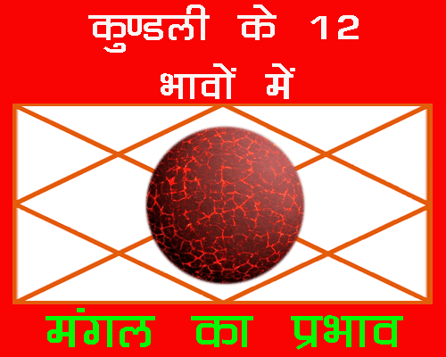 Kundli Ke 12 Bhavo Mai Mangal Ka prahbav, जानिए कुंडली के अलग-अलग भावों में मंगल का शुभ और अशुभ प्रभाव, द्वादश भाव में mangal का फल |