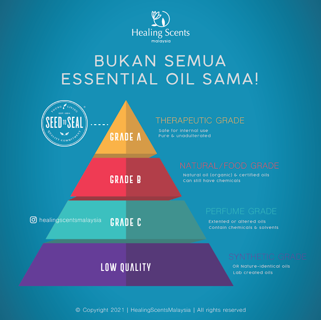 essential oil young living kelantan