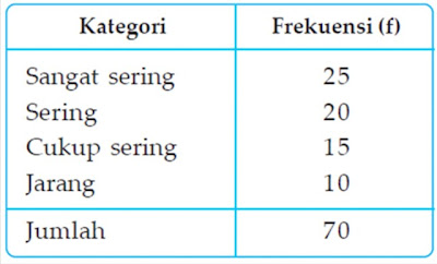 PENGOLAHAN DATA KUANTITATIF 1