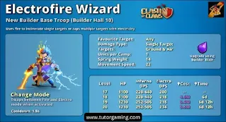 Electrofire Wizard stats