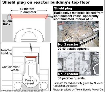 Radiation levels at Fukushima plant far worse than was thought