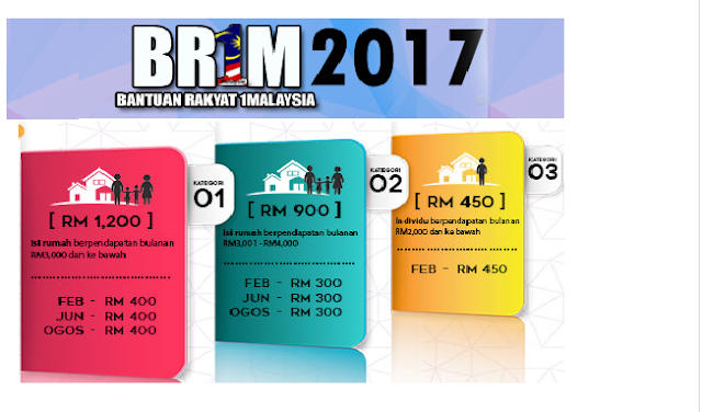 Semakan BR1M 2017 Keputusan Permohonan Dan Rayuan(MOHON 