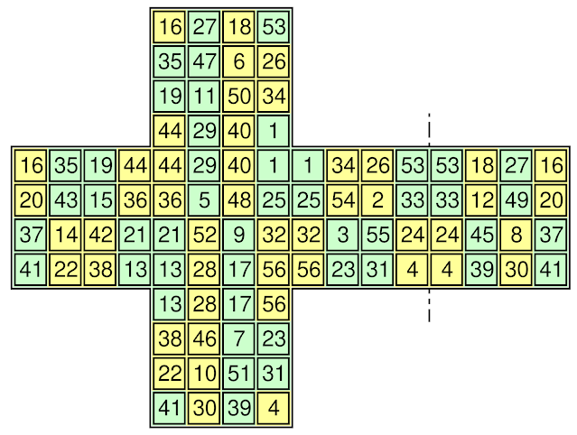 Net Diagram of a Diagonally Magic Box Cube of Order 4 This net diagram can be folded to make a diagonally magic box cube of order 4