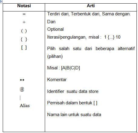 Contoh Makalah APSI Analisa perancangan sistem informasi 