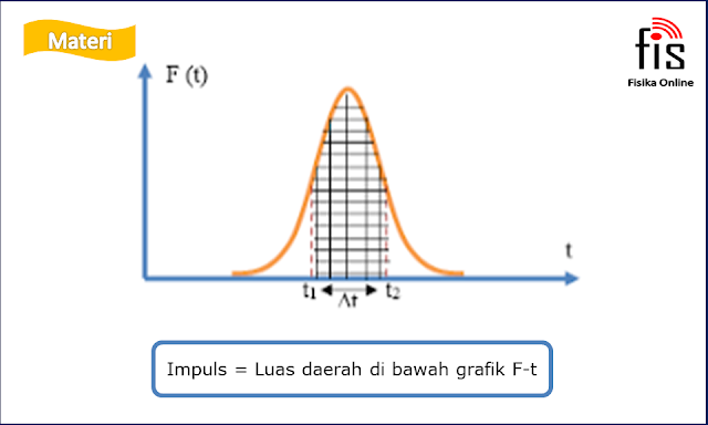 Impuls