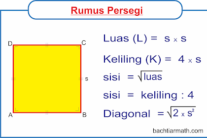 Rumus Luas Segi Empat Tepat