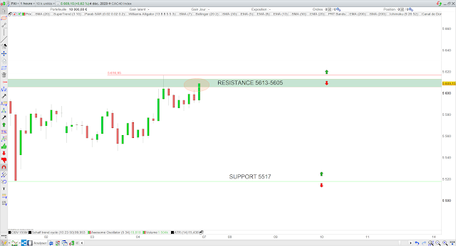 Trading cac40 07/12/20