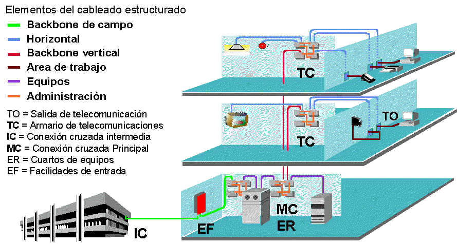 Guia 14 cableado estructurado: INTRODUCCIÓN CABLEADO 