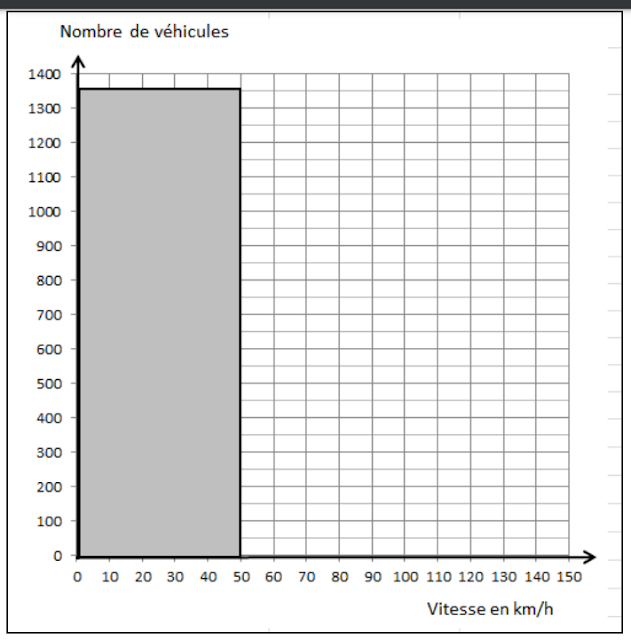 Problème de mathématique CAP