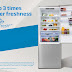 5 Reasons To Buy Beko Refrigerators