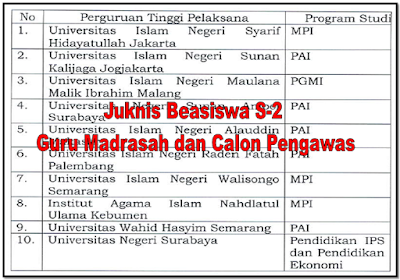 Petunjuk Teknis pendaftaran beasiswa S2