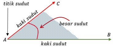 Garis dan Sudut:  Contoh Soal dan Pembahasan Lengkap
