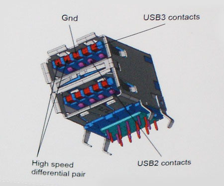 Architecture Usb4