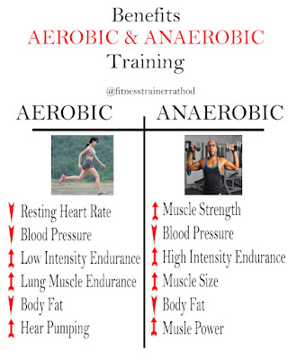 Anaerobic exercise