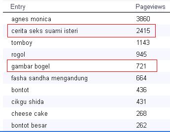 SELEBRITI YANG PERNAH JADI PENARI BOGEL SEBELUM BERGELAR 