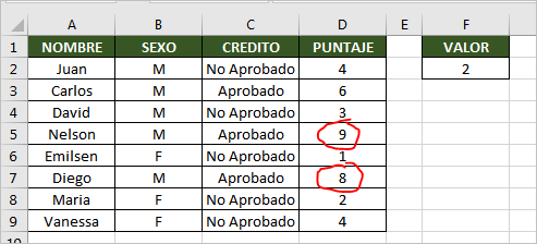 Función CONTAR.SI en Excel