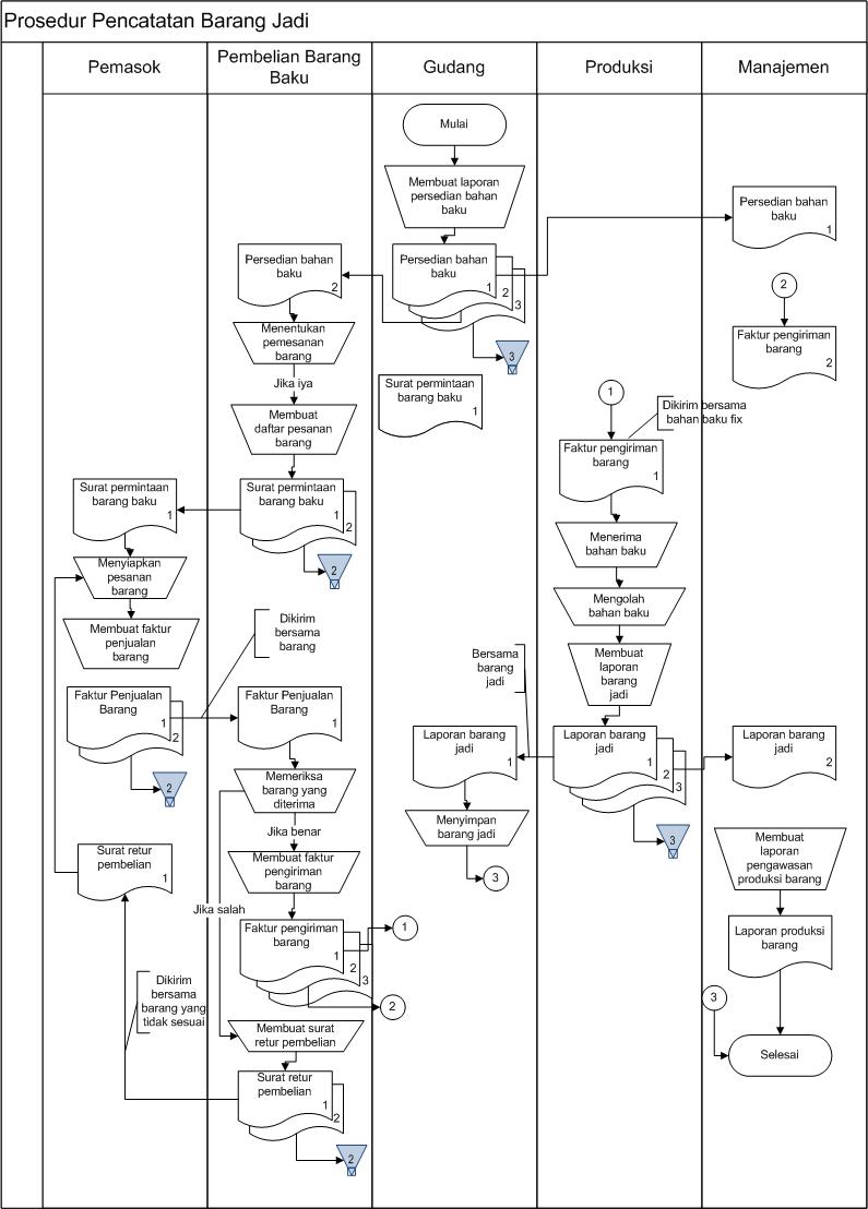 Contoh Flowchart Gaji Pokok - Lowongan Kerja Terbaru