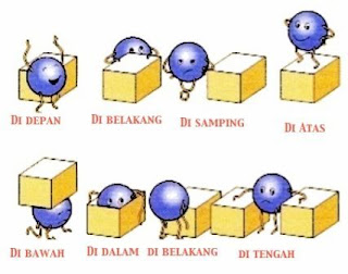 Pengertian dan Macam Macam Preposisi