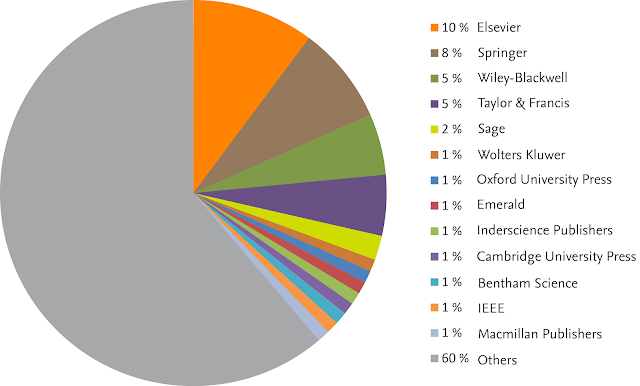 Daftar Penerbit Jurnal Scopus