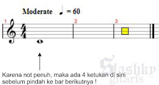 belajar not balok, belajar gitar, tips gitar, not balok, not balok pada gitar, tipe not balok