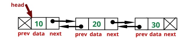 Doubly linked list