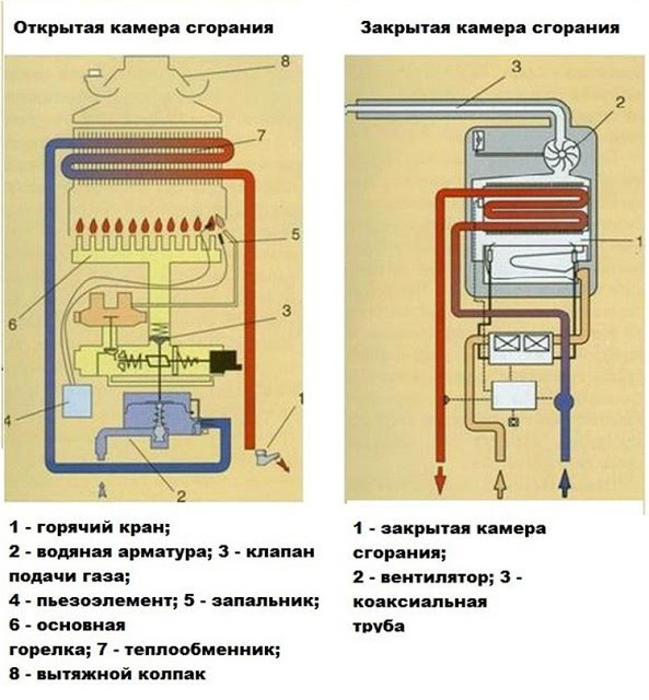 Услуги сантехника в Москве и Московской области