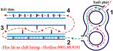 thi bằng lái xe máy a1 thi bằng lái xe máy a1