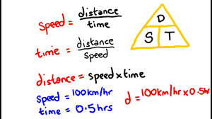 Speed, Time and Distance Set 2