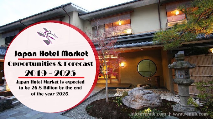 Japan Hotel Market, Volume & Forecast by Ordering Platform - Renub Research