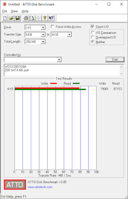 ATTO Disk Benchmark WDS120G1G0A