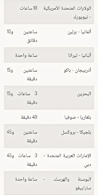 الأوقات التي تستغرقها الرحلات الجوية المباشرة من إسطنبول إلى المدن المختلفة في العالم