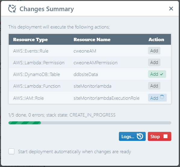 Deployment progress