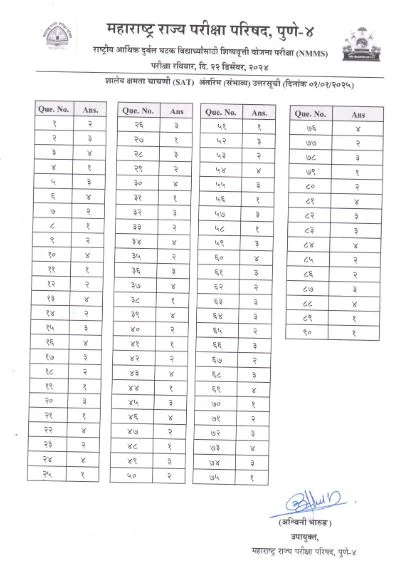 शालेय क्षमता चाचणी (SAT) उत्तरसूची