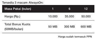 Daftar Harga Paket Data Three AlwaysOn 