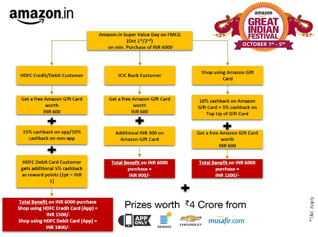 Combine Discounts and Cash backs - Save More with Amazon Cheat Sheet 