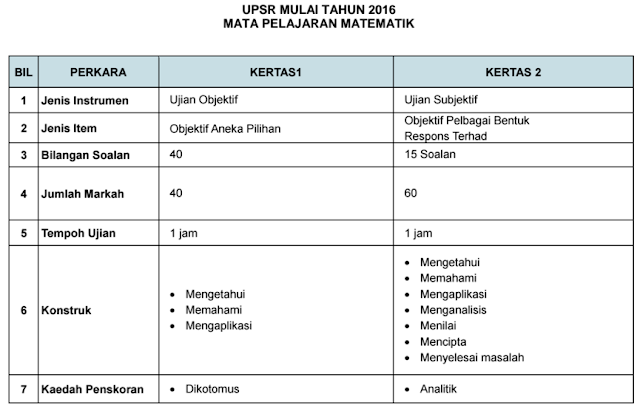 Majlis Guru Besar Selangor: October 2015