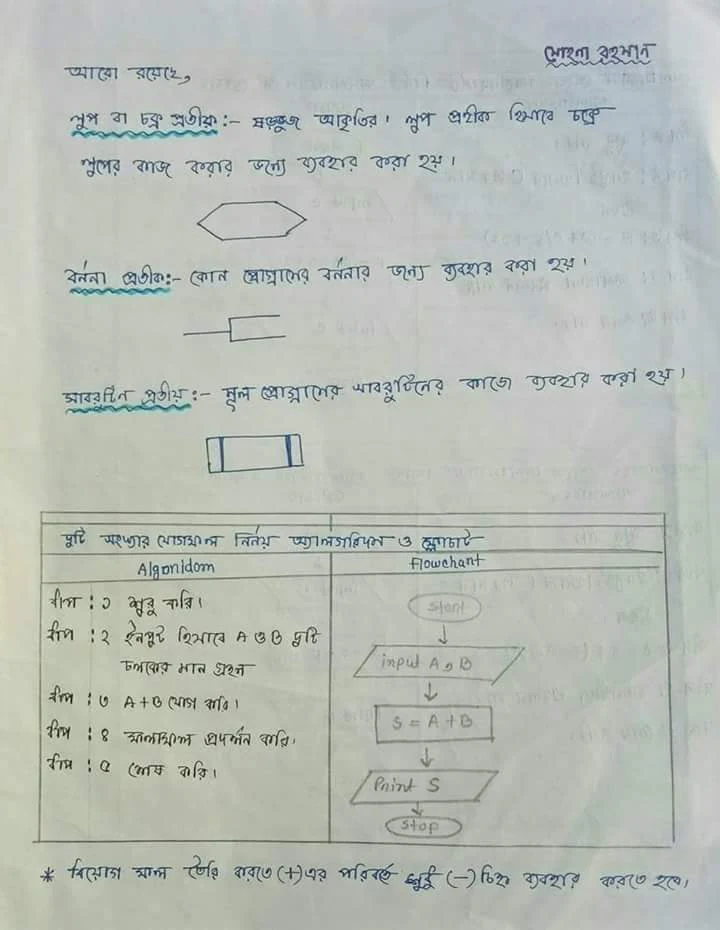 এইচ এস সি তথ্য ও যোগাযোগ প্রযুক্তি ৫ম অধ্যায় নোট-প্রোগ্রামিং ভাষা