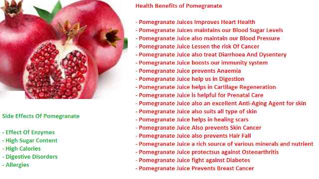 Serious Side effect of pomegranate fruit (anar fruit) - Pocket News Alert