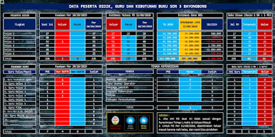 Menu Utama Aplikasi RKAS 2020 Format Excel