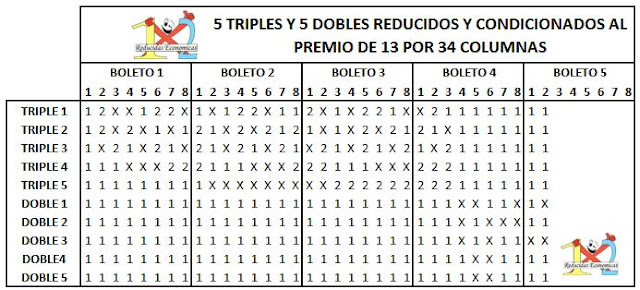 Imagenes de quinielas de futbol